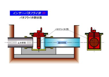 西部水道用水供給事業送水本線上野工区管路移設その2工事 不可視部